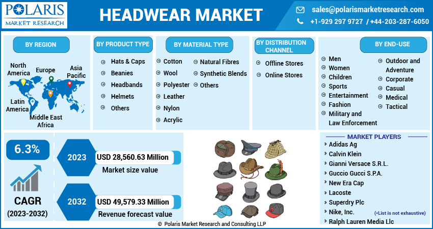 Headwear Market Size 2023